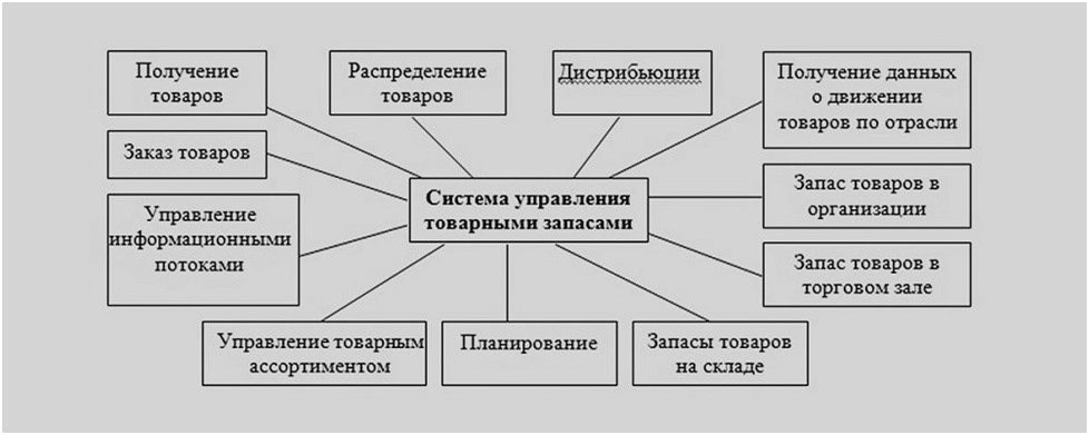 запасы_схема.jpg